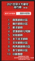 北京十大豪宅排行榜！（单价篇）