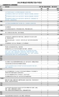 据悉两集中后北京集中供地计划流出 一年3次推71项目价值超2500亿