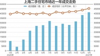 75位上海“孟母”的学区房三观：32人用于挂户口入学，13人是投资购房