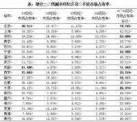 两会建言丨全国政协委员、房天下董事长莫天全：建立民营企业信用评级体系，解决融资难的问题