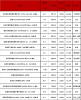 上海调控敲响警钟，会是拐点？