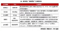 2021年2月中国房地产企业品牌传播力TOP100