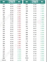 房价持续上行,房租迅速回落。意味着什么?