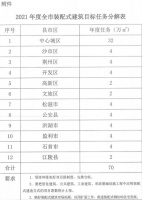 70万㎡ 荆州市下达 2021年度装配式建筑目标任务