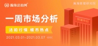 瀚海法拍网周报（3.1-3.7）|瀚海拍卖与国瑞金资助力不良资产健康发展！