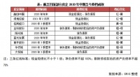行业透视 |部分房企主动降档成效显现，为应对“集中供地”增加筹码