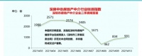 压不住的深圳楼市？二手房网签量开启小幅反弹，但“金三银四”成交旺季应该等不来了