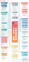 教育、养老、户籍制度……下一步怎么做?这场发布会都提到了