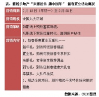 2月业绩同环比上扬，雅居乐做了什么？