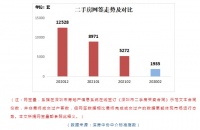 太难了！没有成交价参考、挂牌价全靠中介，深圳买家有点懵…住建局紧急发声