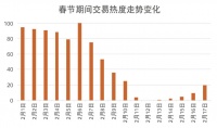 贝壳研究院发布2021春节返乡置业数据:中心城市交易热度高