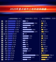 杭州楼市，即将熄火？