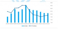 北京：租金稳中有升，春节后租赁旺季即将回归