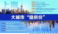 炒房客瑟瑟发抖！上海、深圳等大城市频放大招：限购、限贷、限售、限价、限户型...