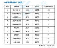 北京写字楼哪家强？租金预期前十榜单中三个来自金融街商圈