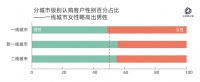 贝壳发布“11.11新房节”消费洞察:品质服务价值凸显