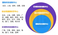 新一轮国家战略竞逐，谁能改写城运？
