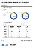 城市24小时 | 安徽高教振兴，抱住沪苏大腿