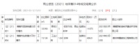 清镇职教城经济建设公司以总价约1.18亿元竞得清镇一宗地块