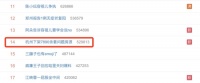“杭州下架7890余套问题房源”上热搜?网友：是该好好查查了
