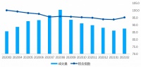压降了一年后,预计3月租金水平或将继续回升