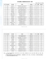 上海将集中上市超1万套新房,优先满足无房家庭自住