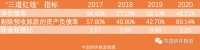 【年报洞察】迪马股份:绿档的自如