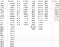高质量建设共同富裕示范区 浙江与深圳浦东并列写入十四五规划