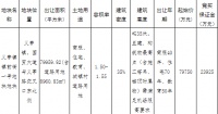 华统集团11.08亿元竞得义乌1宗商住用地 溢价率38.87%