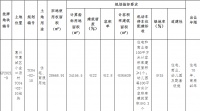 惠州9.88亿元挂牌2宗商住用地