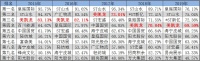 美凯龙投资性房地产的“此消彼长”妙计