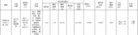 建业集团1.05亿元竞得郑州1宗商业用地