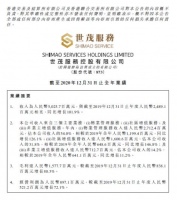 世茂服务（873.HK）发布业绩公告，2020年营收、规模超100%增长，增长强劲