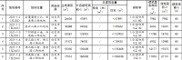 融创5.79亿元竞得江苏镇江1宗住宅用地 溢价率61.3%
