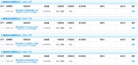 广州4宗地块终止出让 总起始价32.98亿元