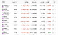 地产股收盘丨恒指收涨0.33% 绿城中国涨9.07% 银城国际控股跌7.72%