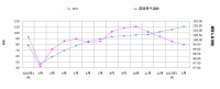 行业数据 | 二月BHI回落,全国建材家居市场盼旺季