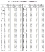 十大房价最低城市：一半在东北 2021房价到底是涨还是跌？答案来了