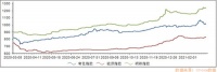 全球家电正在进入"中国周期",谈谈海尔智家的先发逻辑