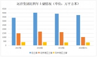 被“遗忘”的板块 远洋与鑫苑合作与华中谋局