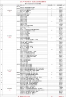 天津“两集中”政策正式落地解码  热门板块值得期待
