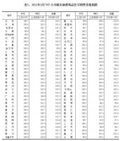 国家统计局:2月份一线城市新房、二手房房价环比涨幅回落