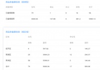 3月15日嘉兴市本级商品房备案共96套,其中住宅79套
