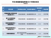 环东海域未来教育大升级 两所名校校区拟今年开工