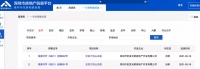 均价4.89万/㎡!光明宏发万悦山375套新房发货