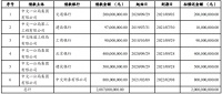 中交一公局：成功发行20亿元超短期融资券 票面利率2.95%