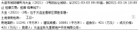 金科421万元竞得大连1宗工业用地