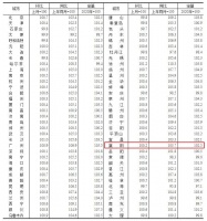 最新,70城房价来了!襄阳房价…