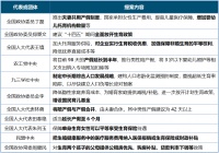 中指院：生育相关提案频上热搜，哪些区域人口危机迫在眉睫？