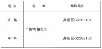 3月17日合肥土地拍卖场次安排出炉